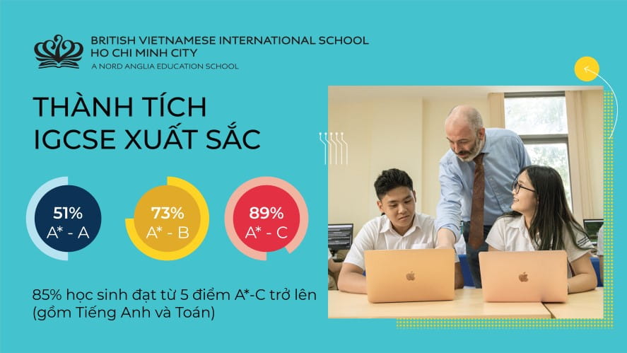 IGCSE Results 20-21