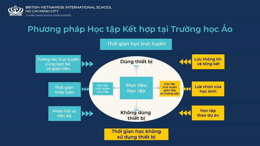 Blended learning VN
