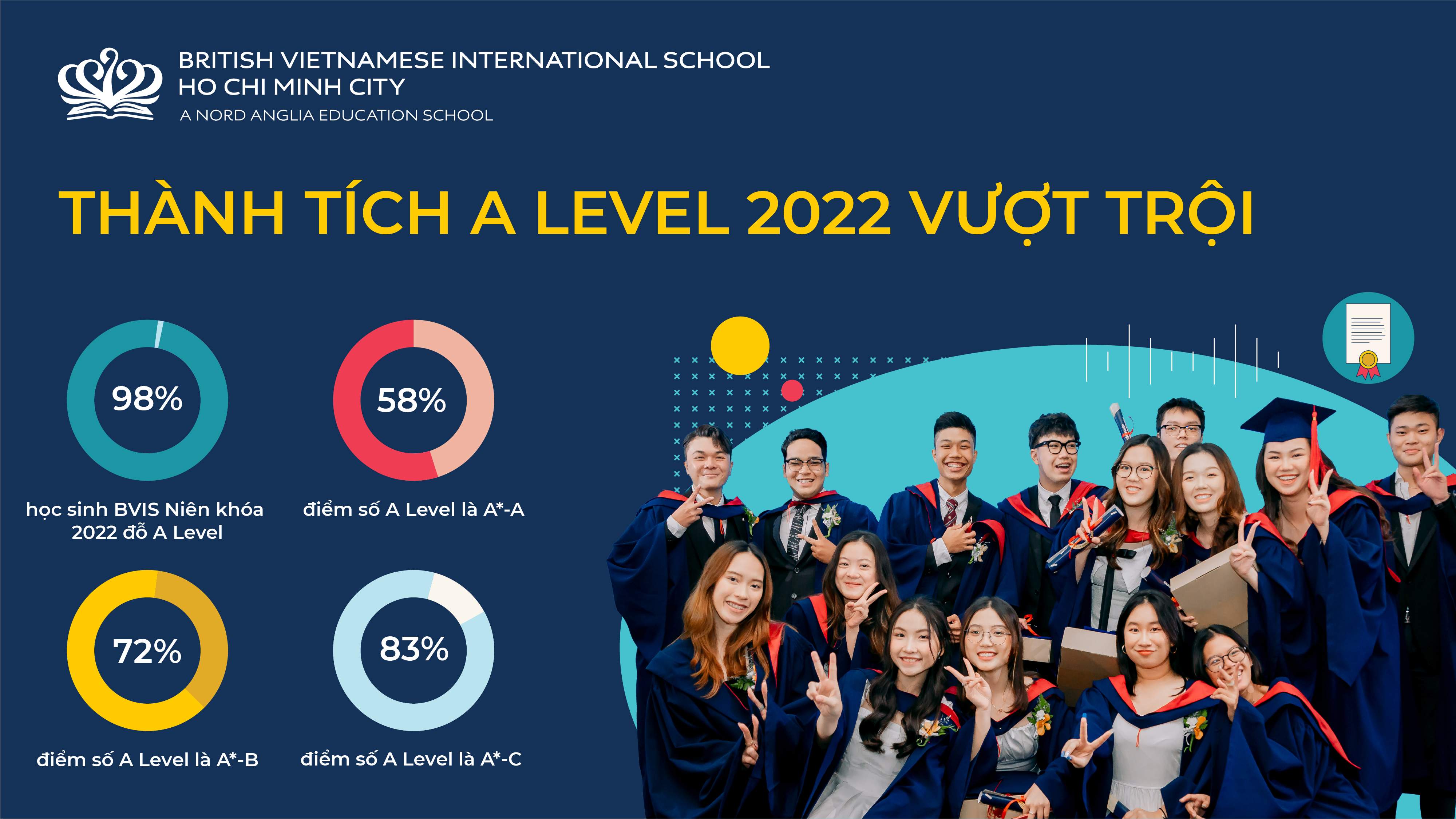 Thành Tích IGCSE & A Level 2022 Xuất Sắc Của Học Sinh BVIS!  | BVIS HCMC | Nord Anglia - OUR EXCEPTIONAL A LEVEL  IGCSE 2022 STATS SPEAK FOR THEMSELVES