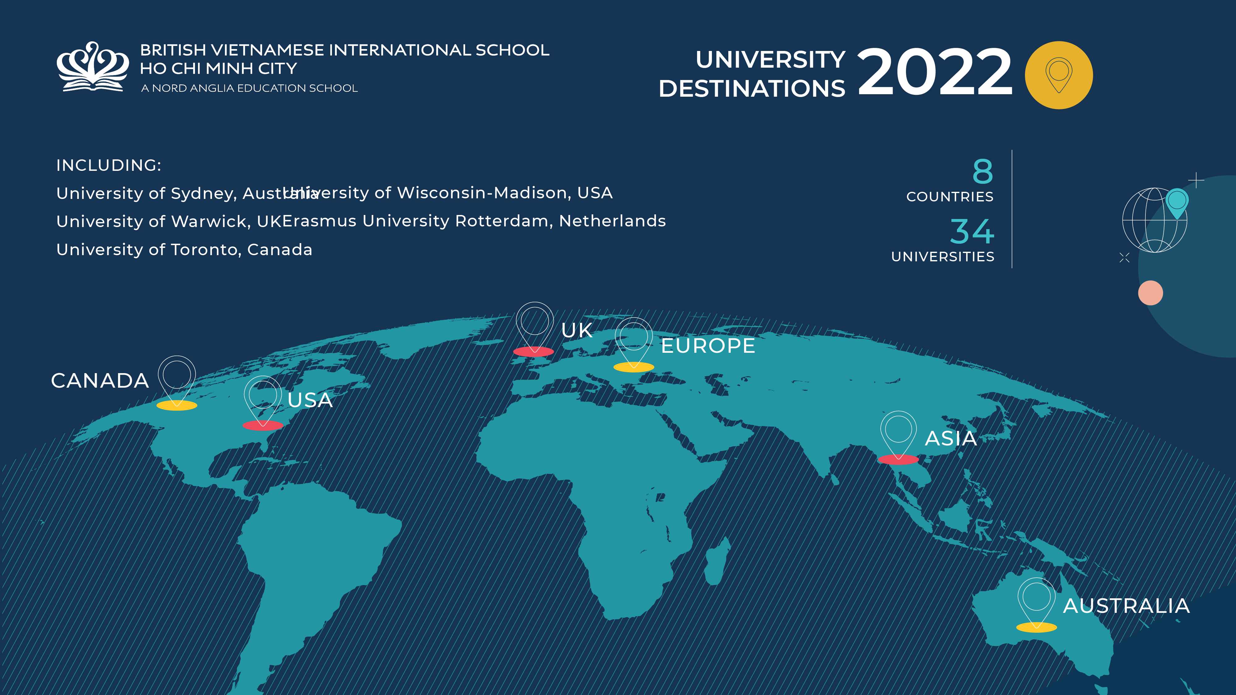 Our Exceptional A Level & IGCSE 2022 Stats Speak For Themselves!  | BVIS HCMC | Nord Anglia - OUR EXCEPTIONAL A LEVEL  IGCSE 2022 STATS SPEAK FOR THEMSELVES