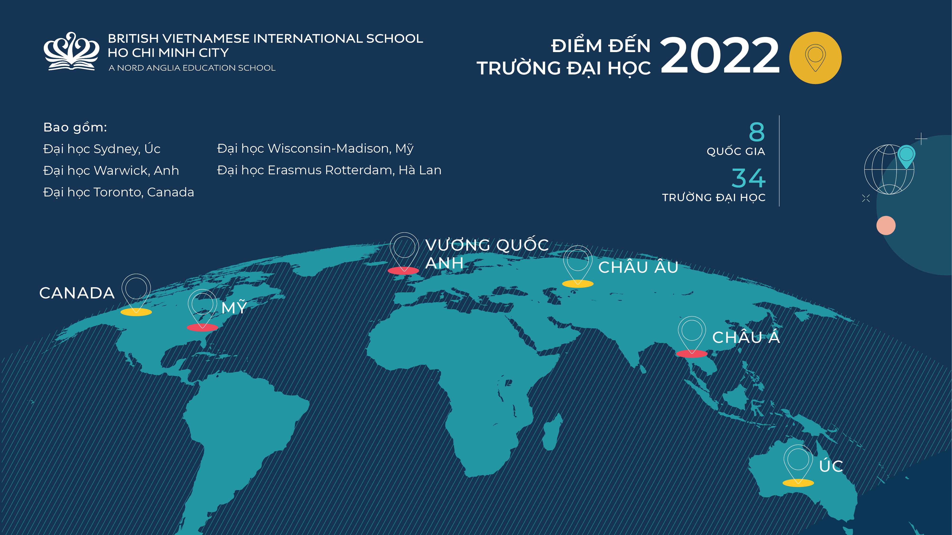 Thành Tích IGCSE & A Level 2022 Xuất Sắc Của Học Sinh BVIS!  | BVIS HCMC | Nord Anglia - OUR EXCEPTIONAL A LEVEL  IGCSE 2022 STATS SPEAK FOR THEMSELVES