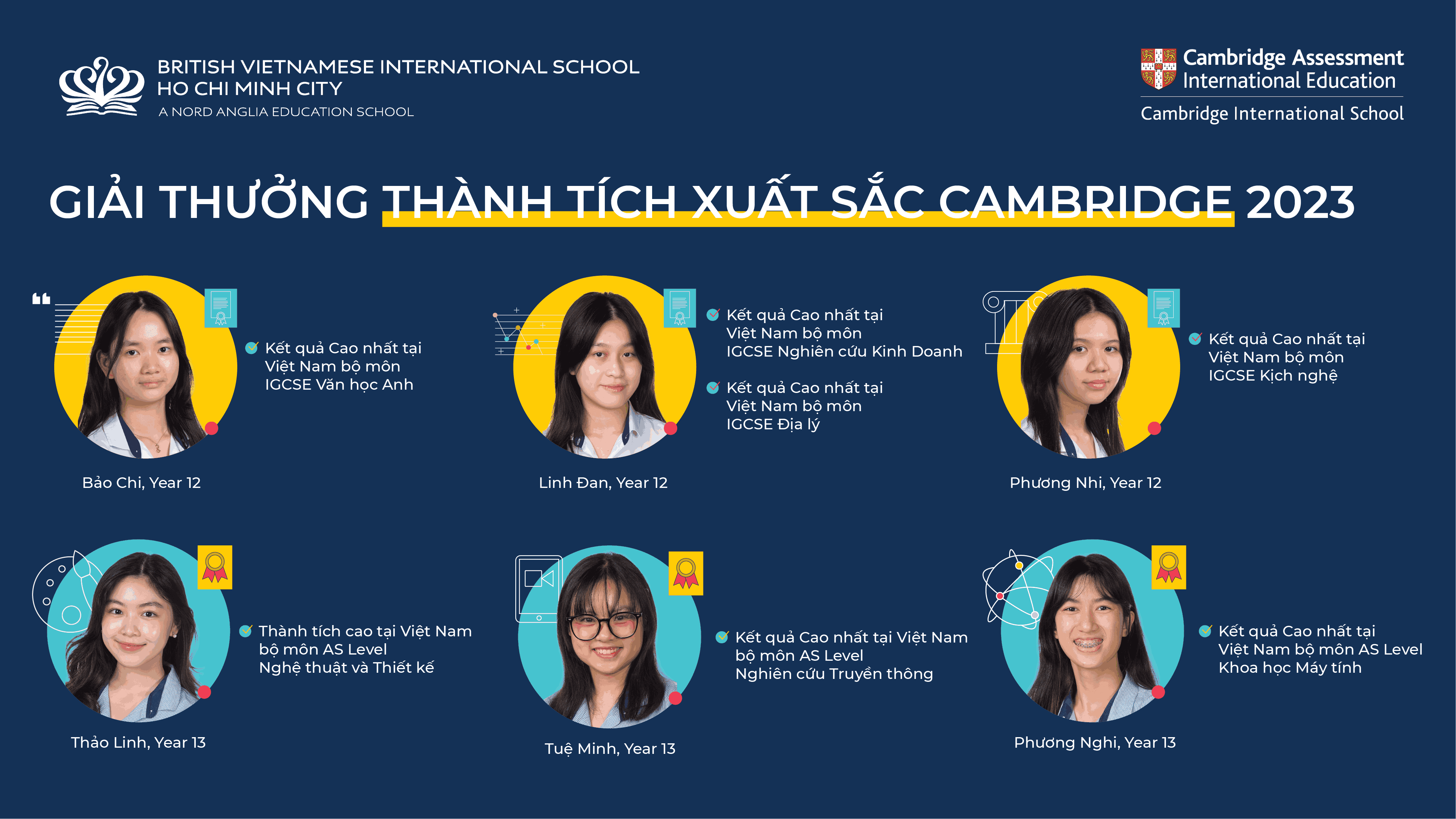 Học sinh BVIS đạt giải thưởng thành tích xuất sắc Cambridge 2023 với kết quả thi cao nhất Việt Nam! - BVIS students achieved the Outstanding Cambridge Learner Awards with the top in Vietnam results