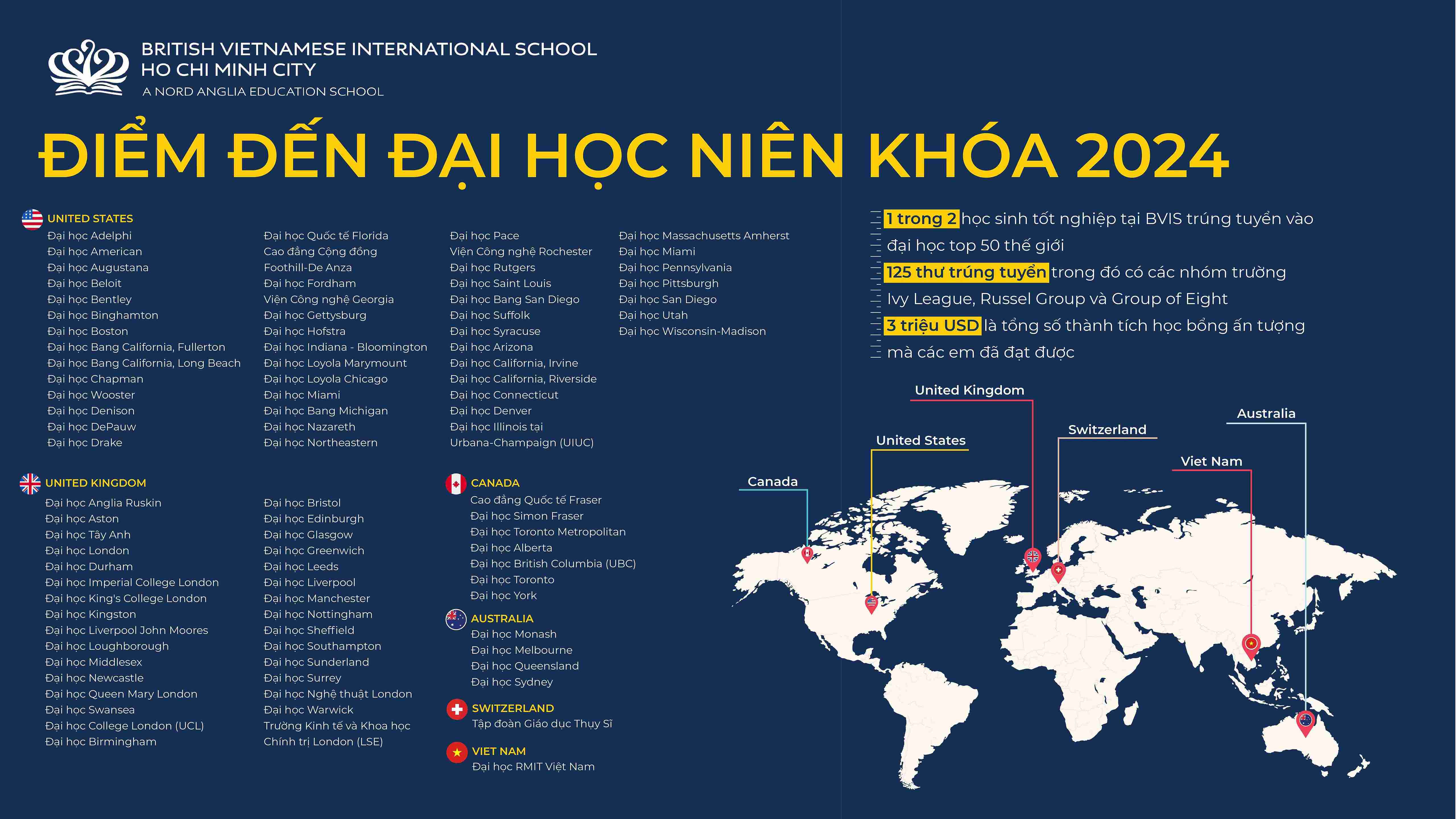 Chúc mừng thành tích IGCSE và A-Level 2024 vượt trội của học sinh BVIS! - Congratulations on the outstanding IGCSE and ALevel achievements of BVIS students
