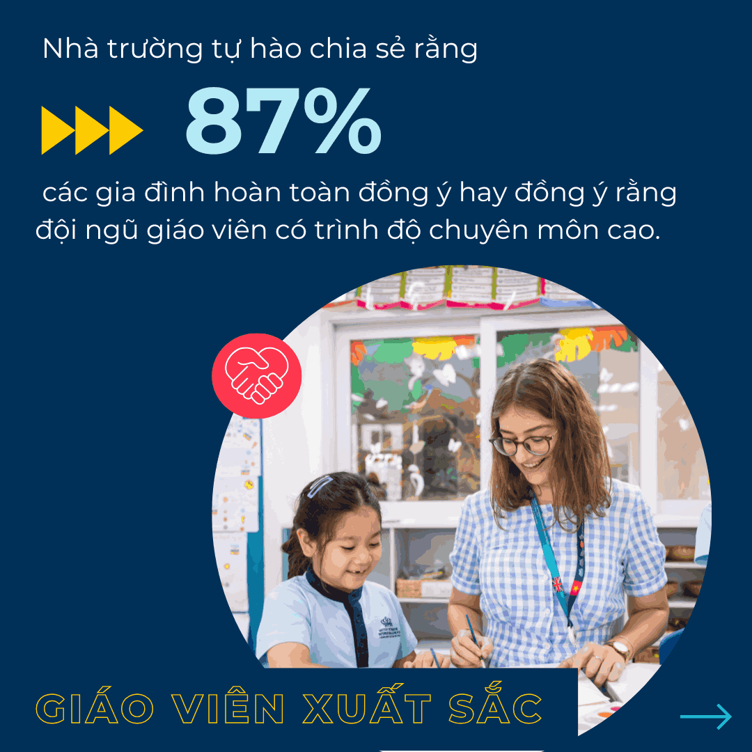 Kết quả Khảo sát Mức độ Hài lòng của Phụ Huynh năm học 2024-2025   - Carousel For News Detail