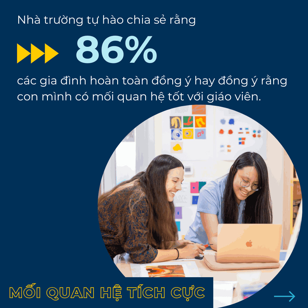 Kết quả Khảo sát Mức độ Hài lòng của Phụ Huynh năm học 2024-2025   - Carousel For News Detail