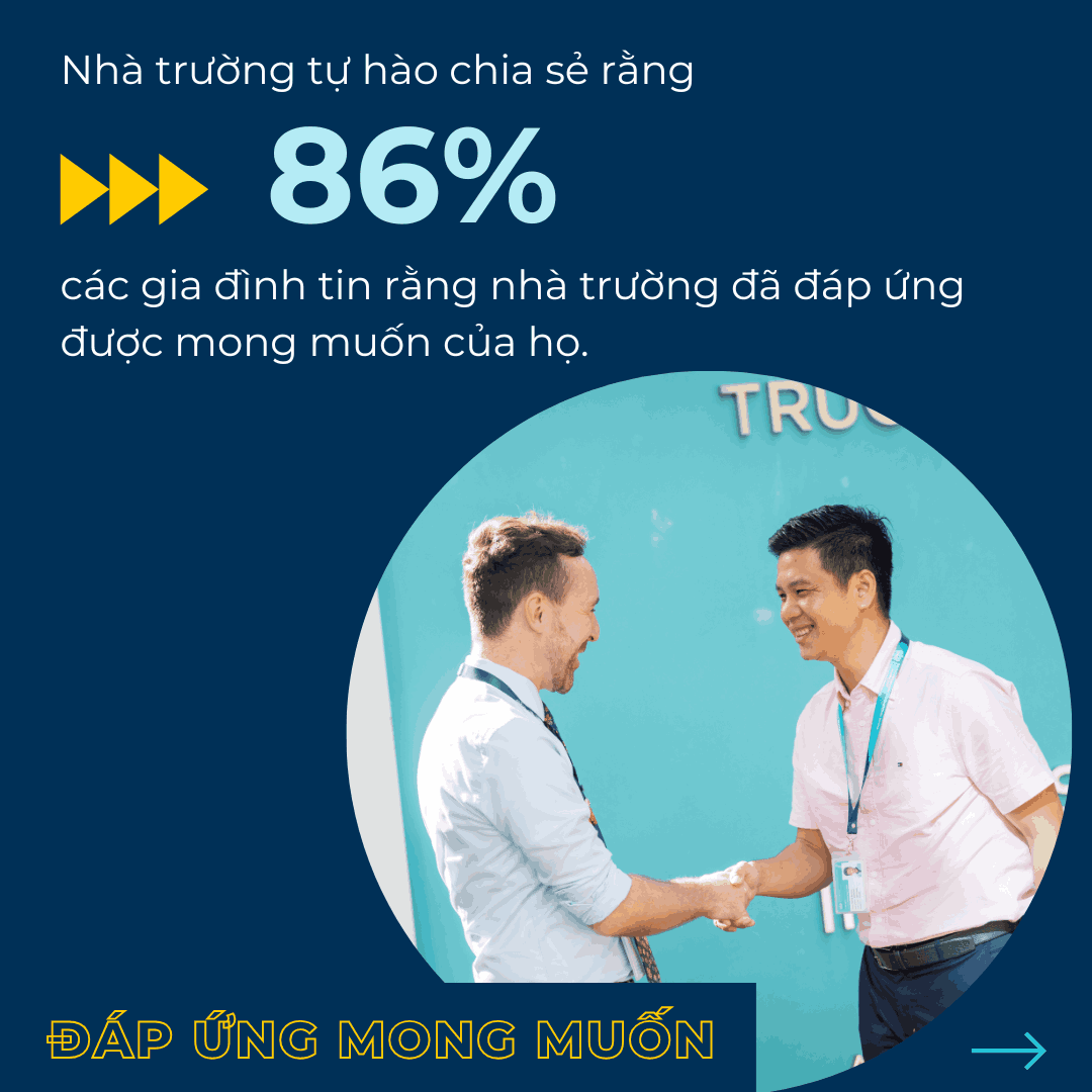 Kết quả Khảo sát Mức độ Hài lòng của Phụ Huynh năm học 2024-2025   - Carousel For News Detail
