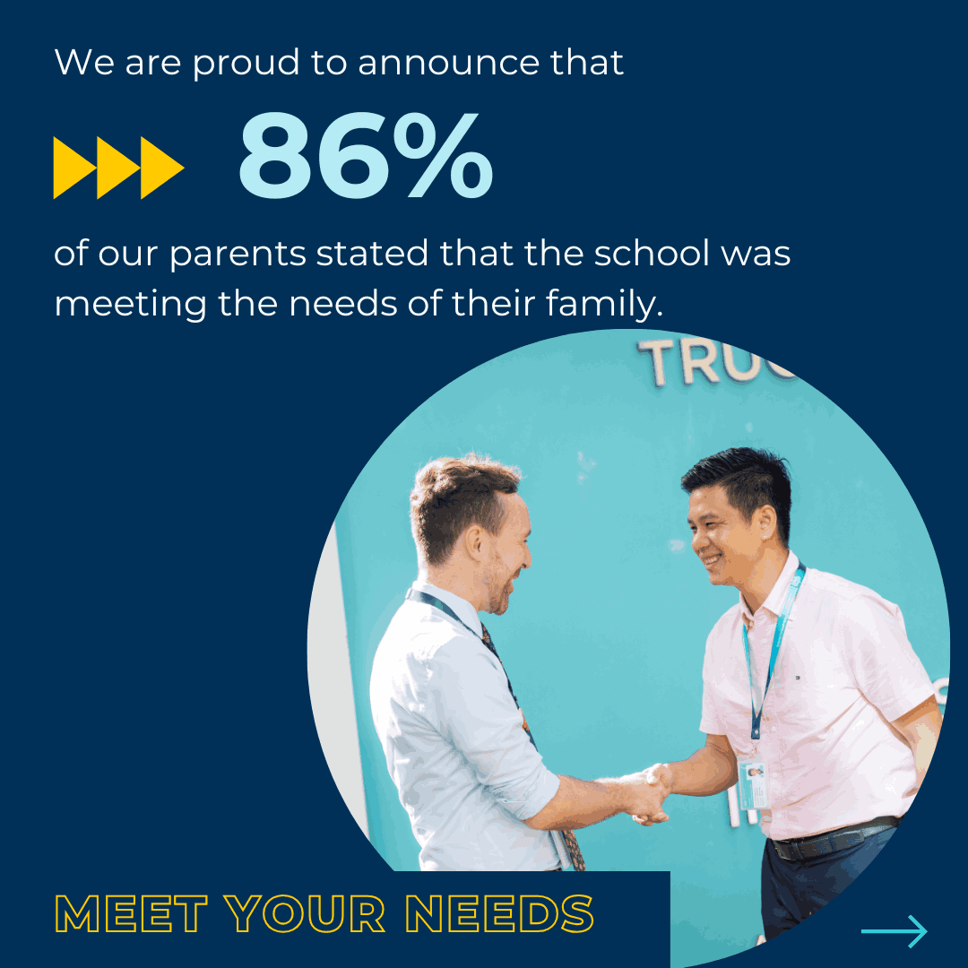 Parent Satisfaction Survey 2024-25 Results  - Carousel For News Detail