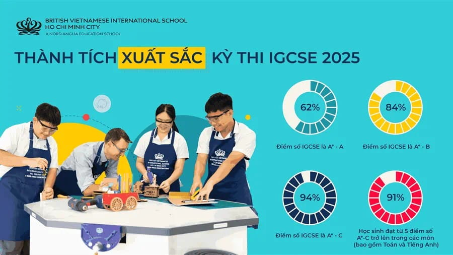 Thành tích IGCSE 2025 của học sinh BVIS TP.HCM