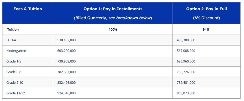 SSIS tuition fee schedule