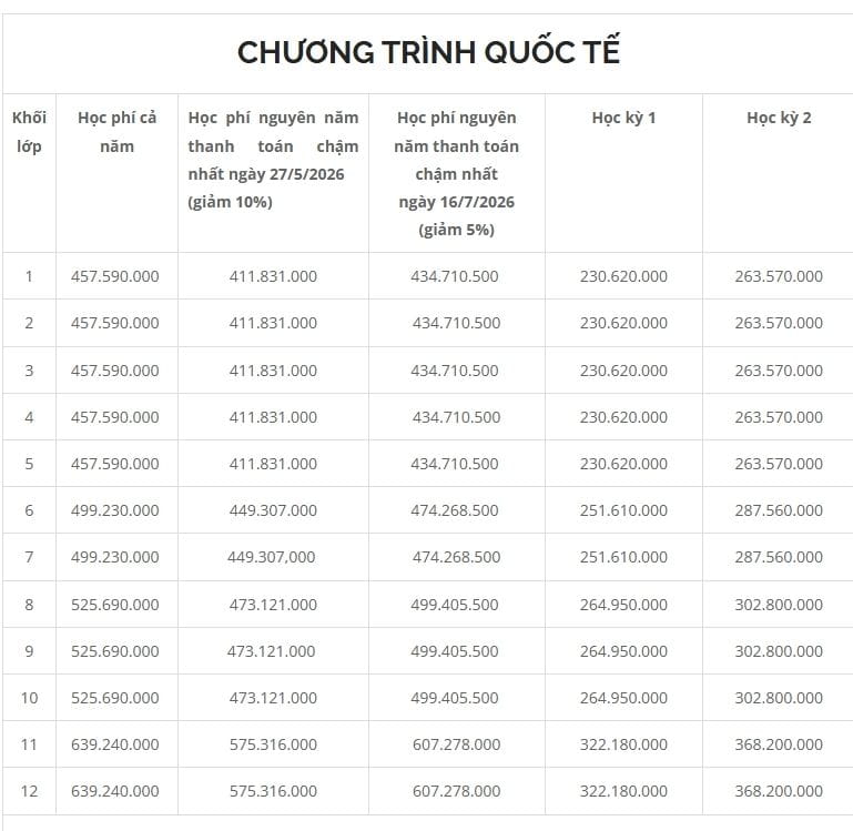 Bảng học phí chương trình Quốc tế tại VFIS