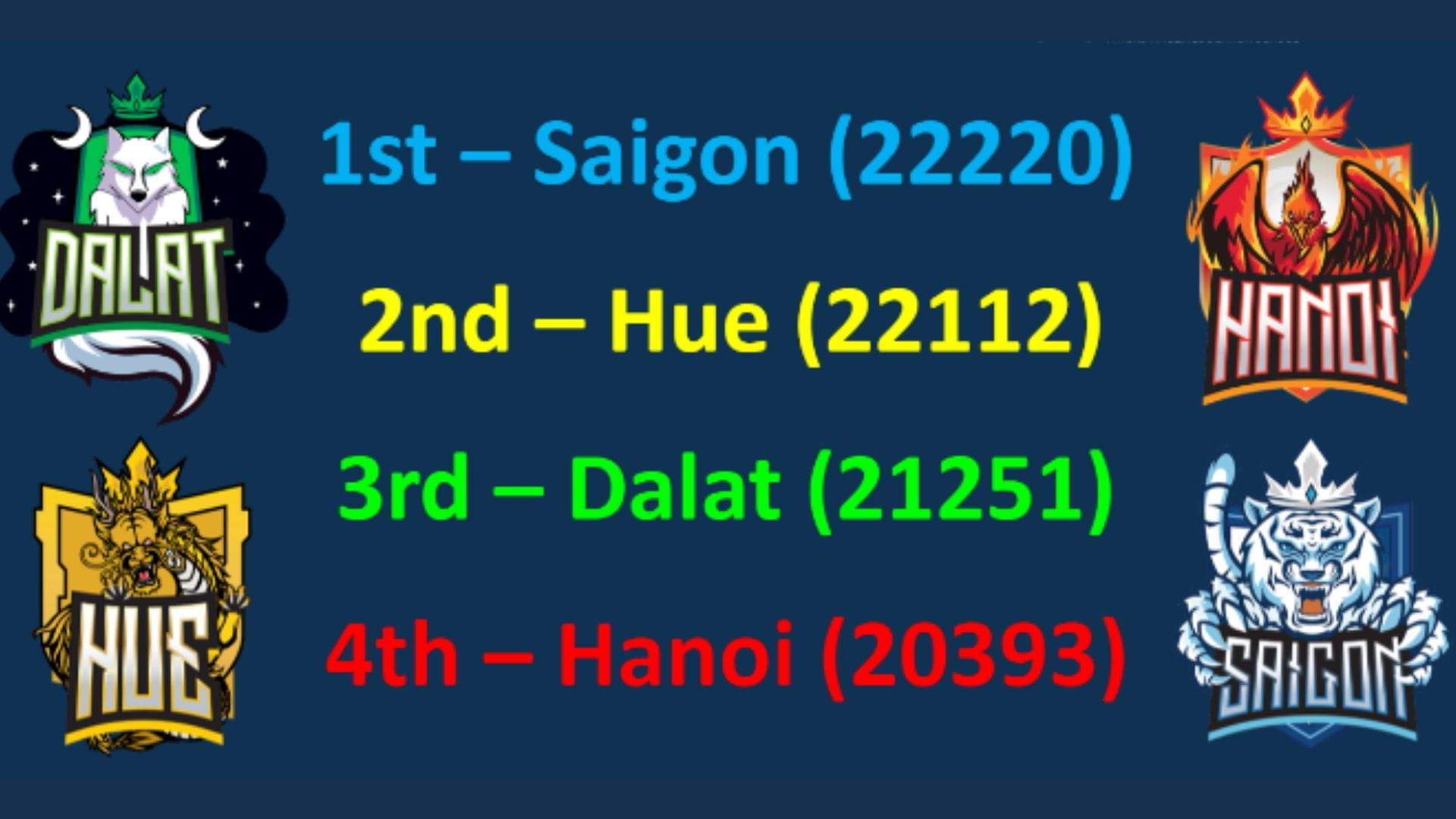 Weekly Highlights 28/04/2023 - Weekly Highlights 28 04 2023