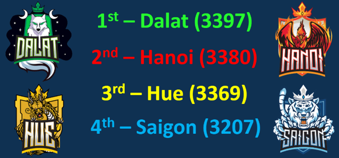 Weekly Highlights 29/09/2023 - Weekly Highlights 29 09 2023