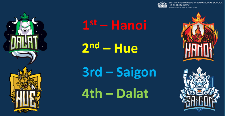 Tiêu Điểm Trong Tuần 28/02/2025 - Weekly Highlights 28 02 2025