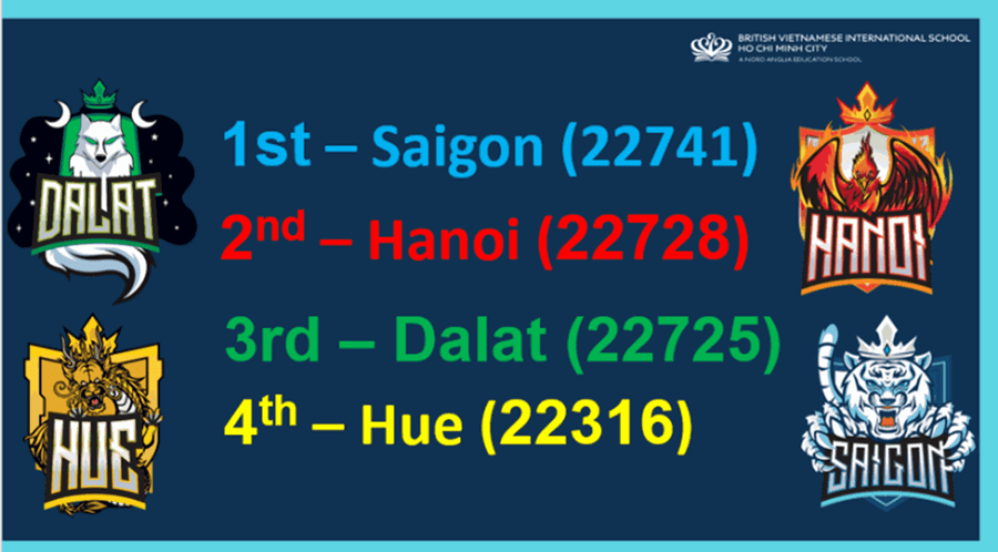 Tiêu Điểm Trong Tuần 30/05/2025 - Weekly Highlights 30 05 2025