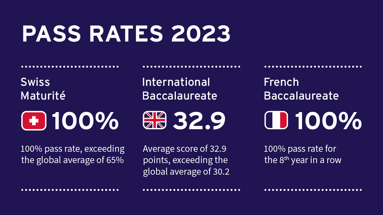 2023 diploma results - 2023 diploma results