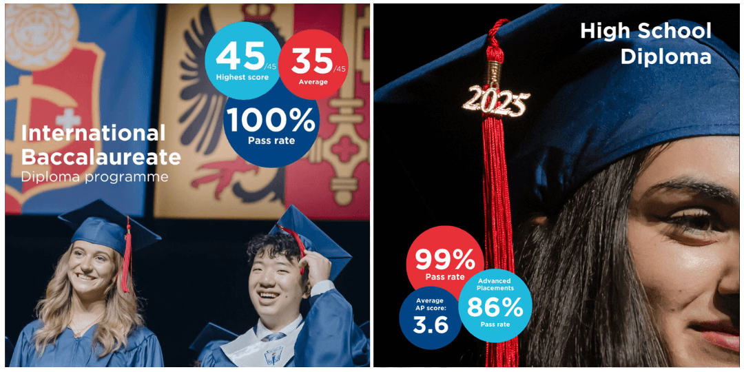2025 Diploma Results High School and IB