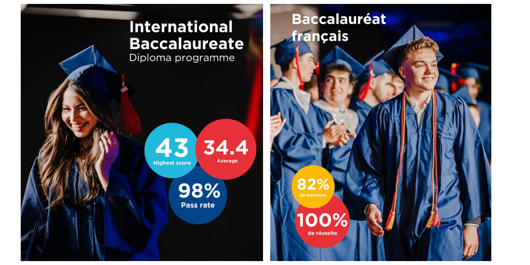 excellent graduation results 2026 college du leman