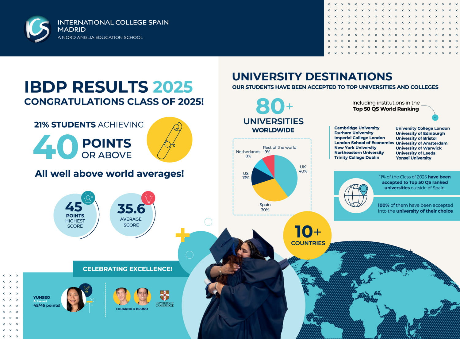 Proud of our Class of 2025: Excellent Academic Results - Proud of our Class of 2025 Excellent Academic Results