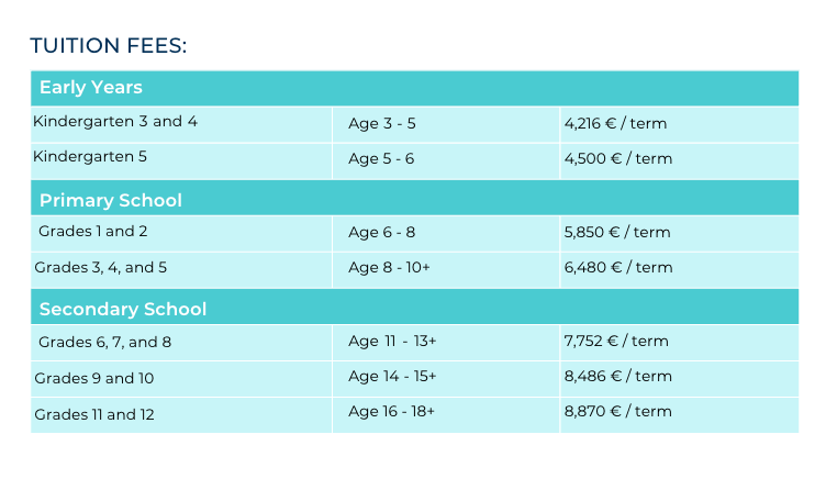 ICS Fees
