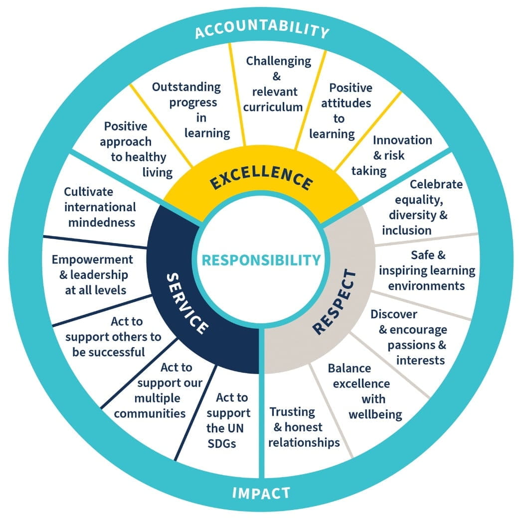 Promise wheel