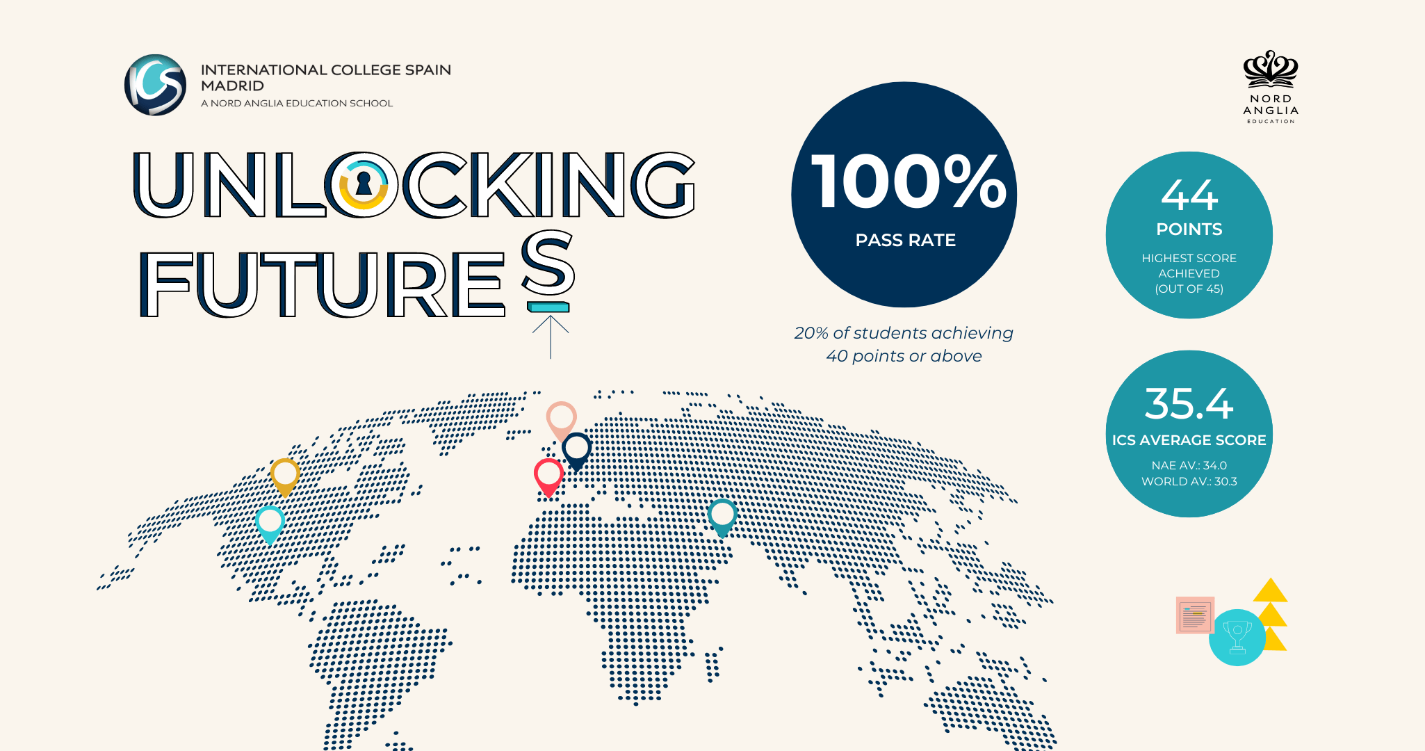 Unlocking Futures - University Destinations 2024 - Unlocking Futures - University Destinations 2024