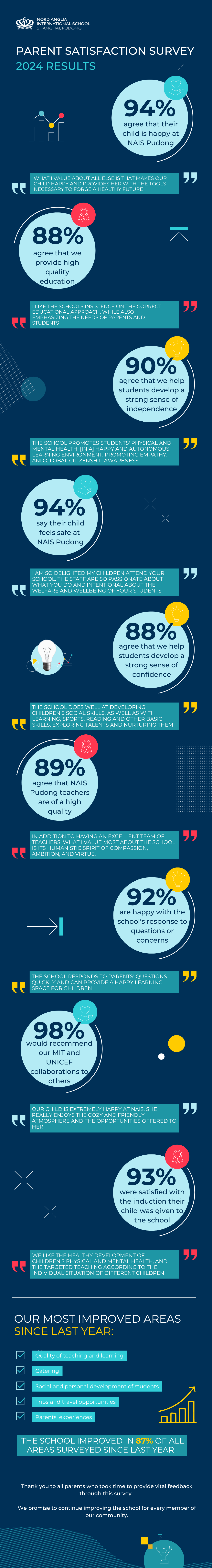 Parent Satisfaction Survey 2024 Results - Parent Satisfaction Survey 2024 Results