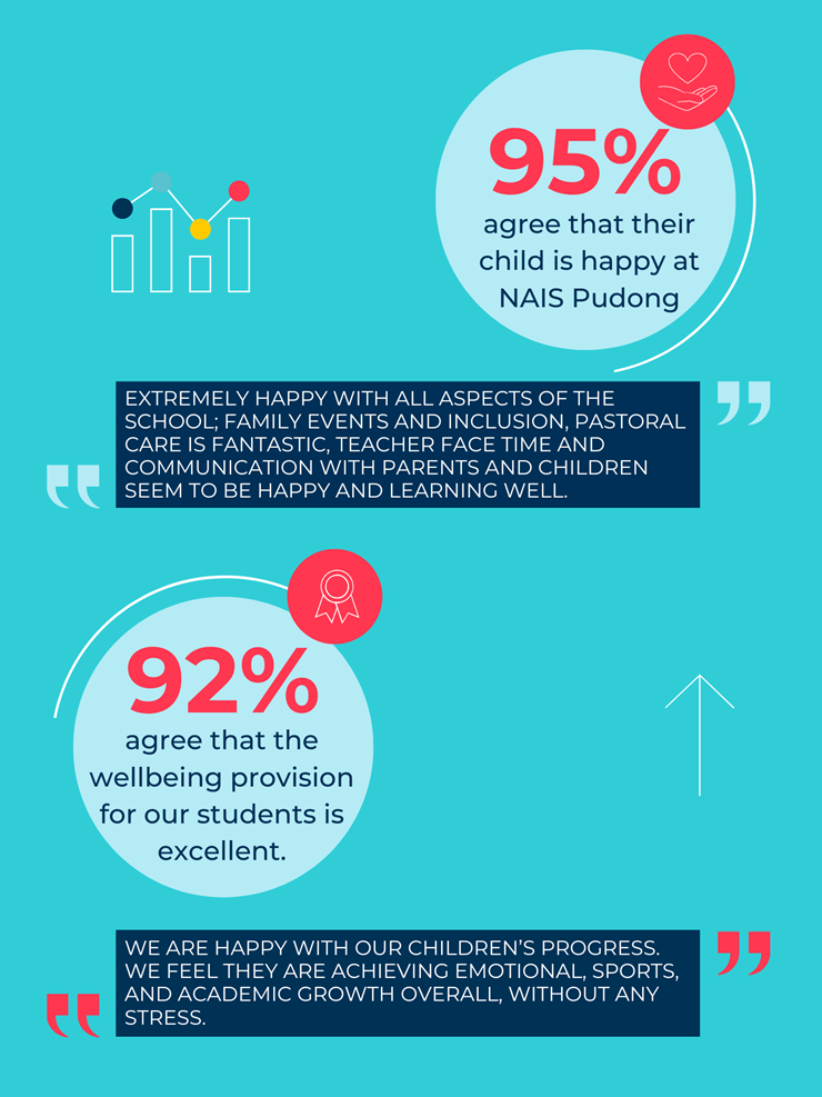 Parent Satisfaction Survey 2025 Results - Parent Satisfaction Survey 2025 Results