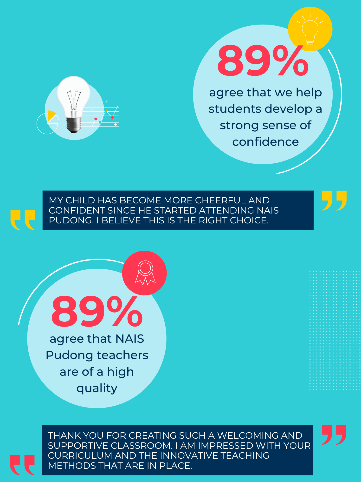 Parent Satisfaction Survey 2025 Results - Parent Satisfaction Survey 2025 Results