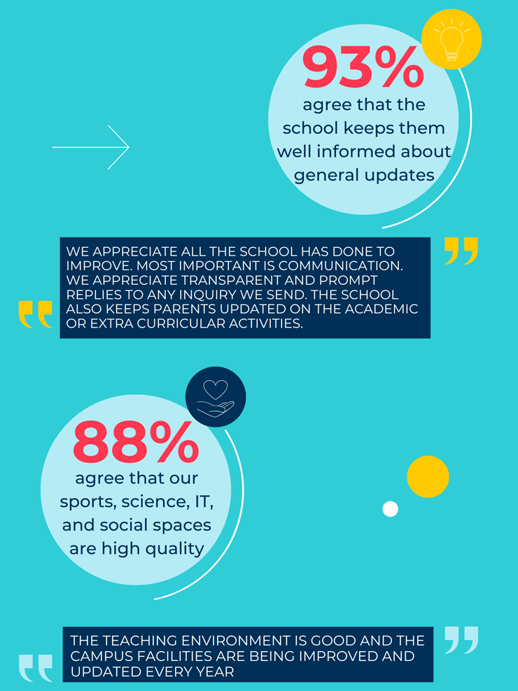 Parent Satisfaction Survey 2025 Results - Parent Satisfaction Survey 2025 Results