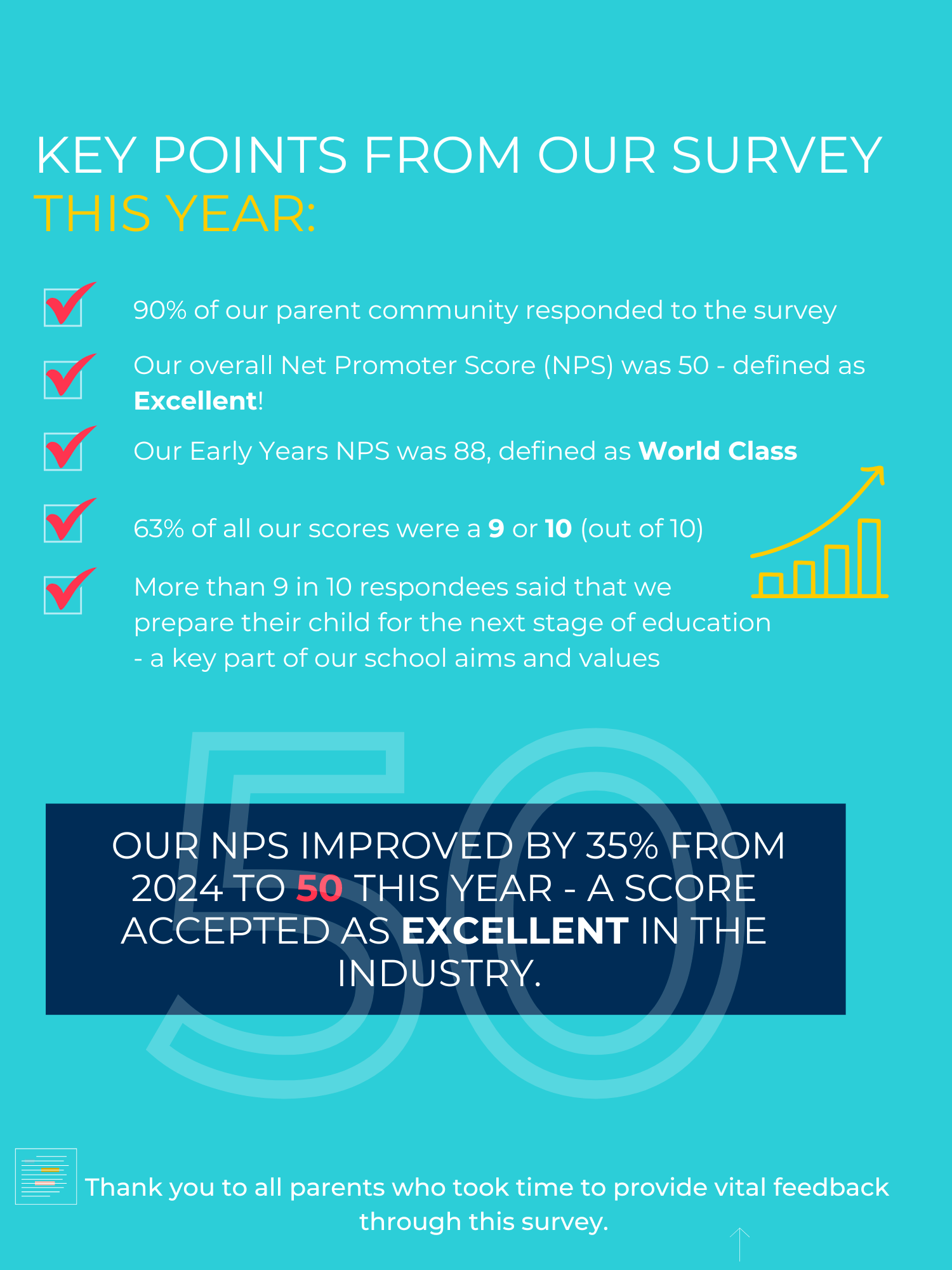 Parent Satisfaction Survey 2025 Results - Parent Satisfaction Survey 2025 Results