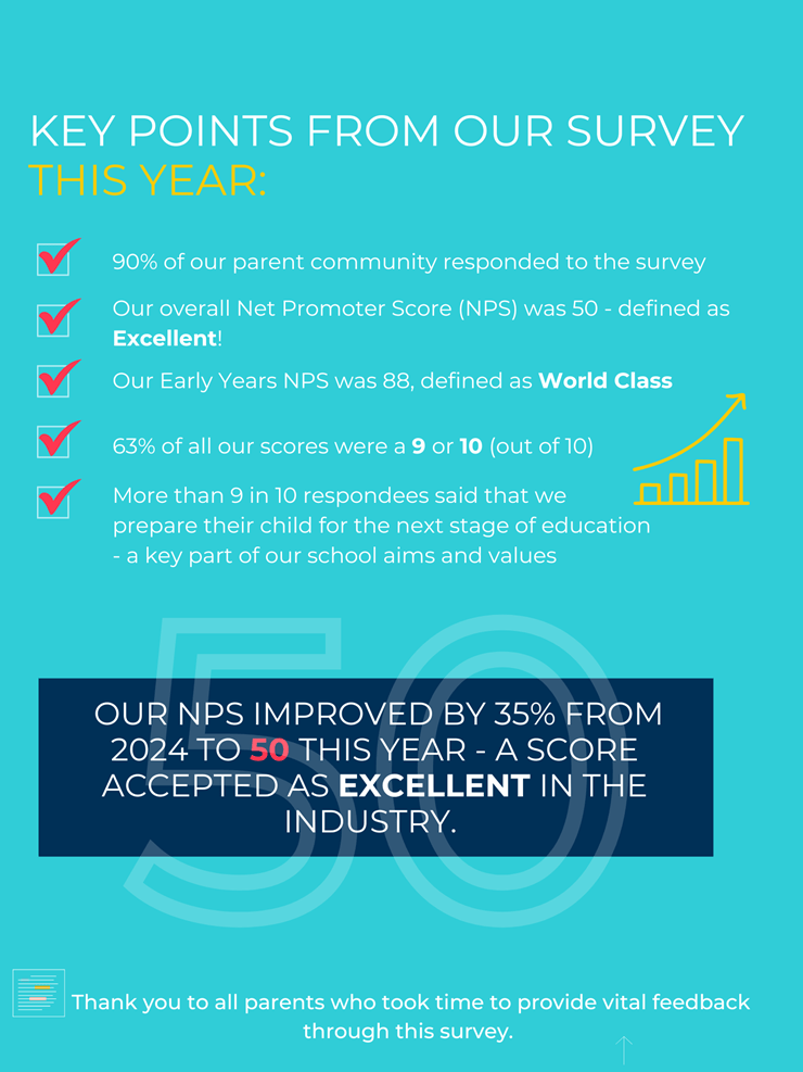 Parent Satisfaction Survey 2025 Results - Parent Satisfaction Survey 2025 Results