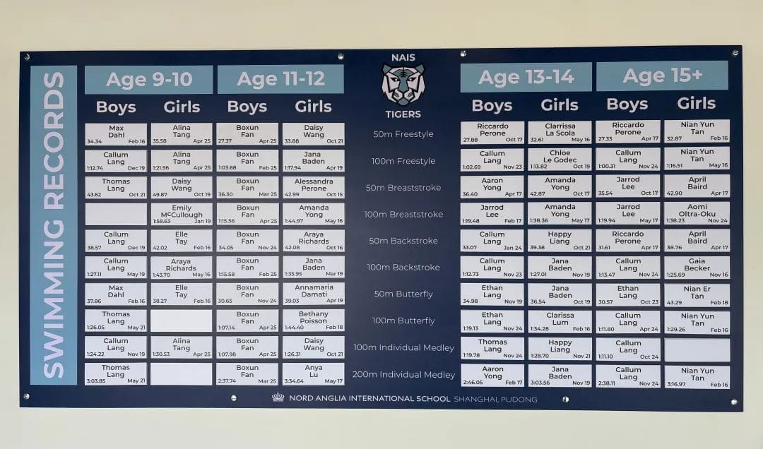 NAIS Swimmers Make History - NAIS Swimmers Make History