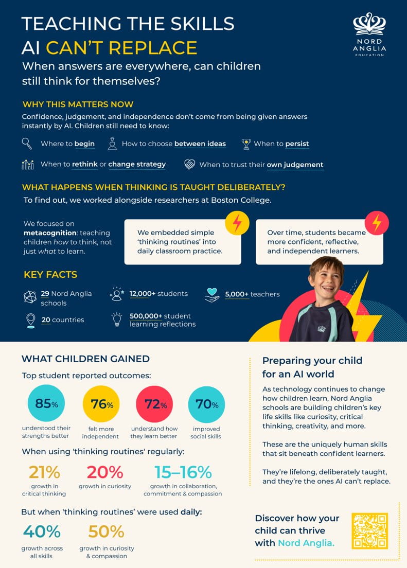 AI at NAIS Pudong | Embracing Innovation While Teaching Timeless Thinking Skills - AI at NAIS Pudong Embracing Innovation While Teaching Timeless Thinking Skills