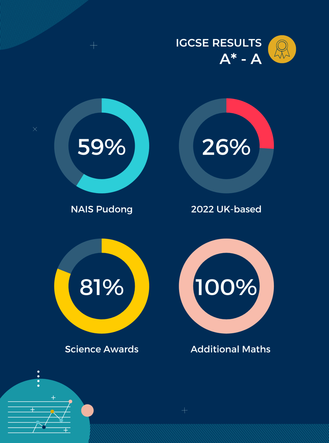 Celebrate the Triumph of Excellence: Unveiling IGCSE Stars - Celebrate the Triumph of Excellence Unveiling IGCSE Stars