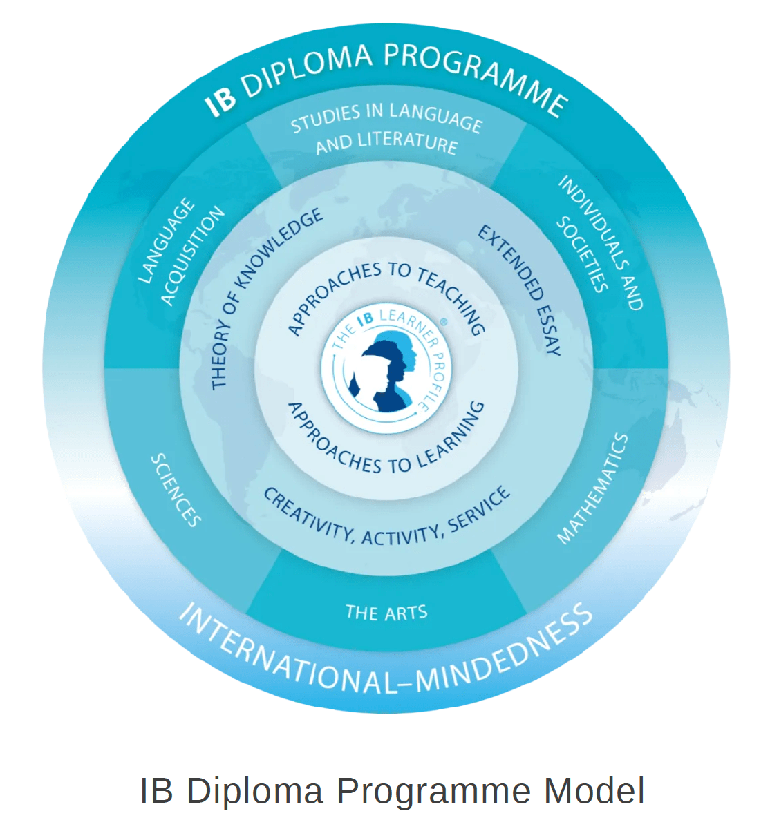 What is the Extended Essay - What is the Extended Essay