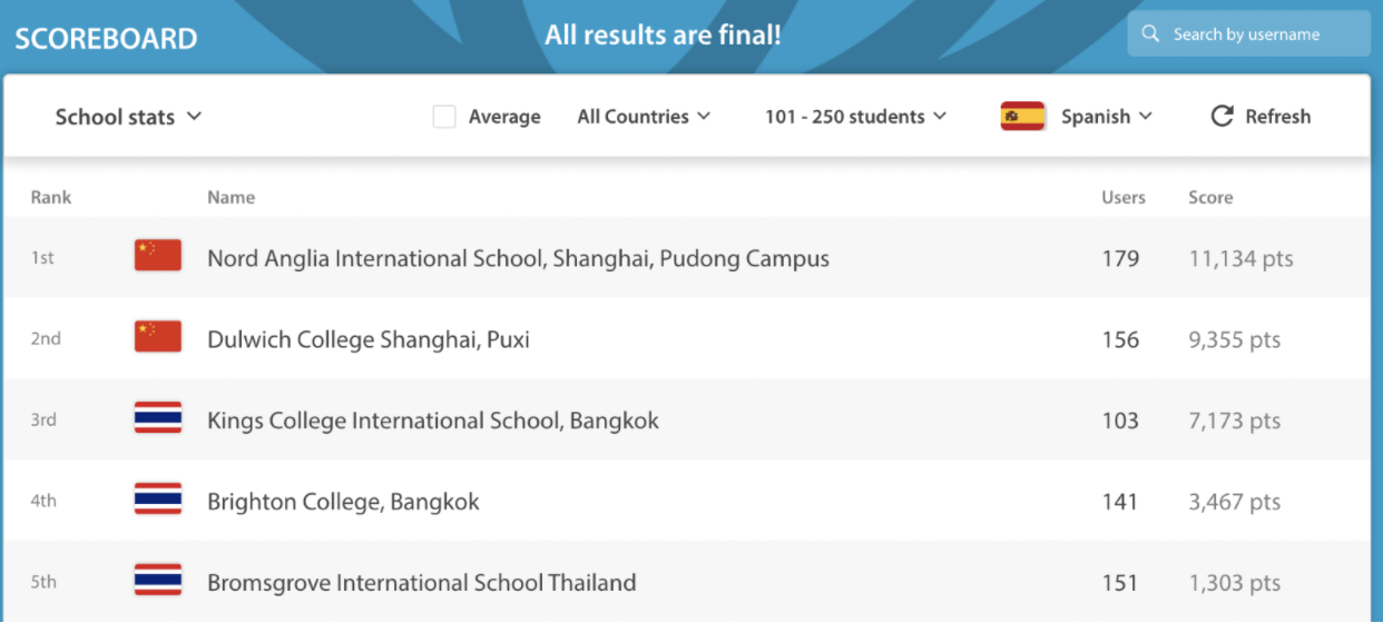 The FOBISIA Modern Foreign Language Championship - The FOBISIA Modern Foreign Language Championship