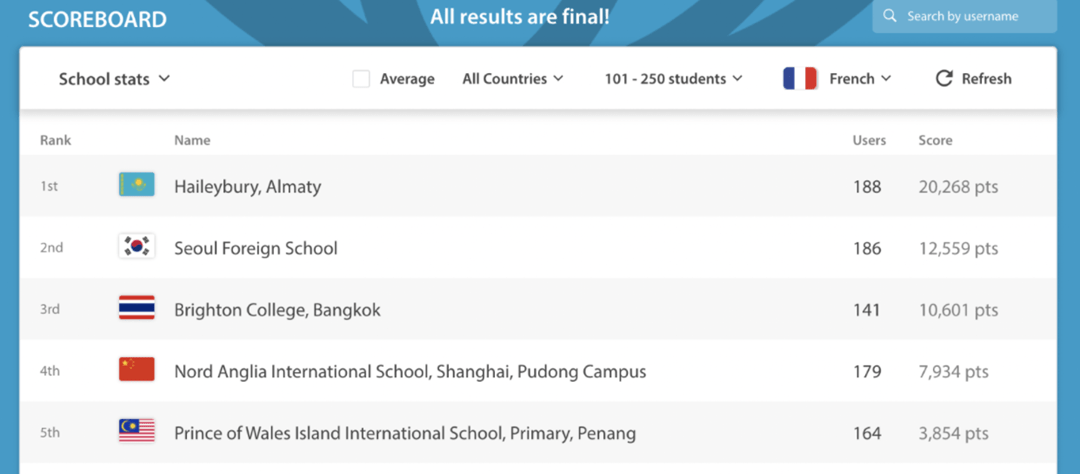 The FOBISIA Modern Foreign Language Championship - The FOBISIA Modern Foreign Language Championship