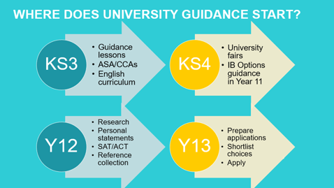University Guidance at Nord Anglia International School Shanghai Pudong - University Guidance
