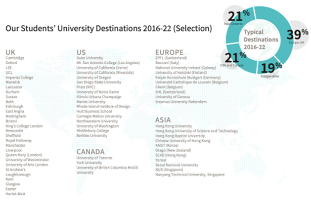 University Guidance at Nord Anglia International School Shanghai Pudong - University Guidance