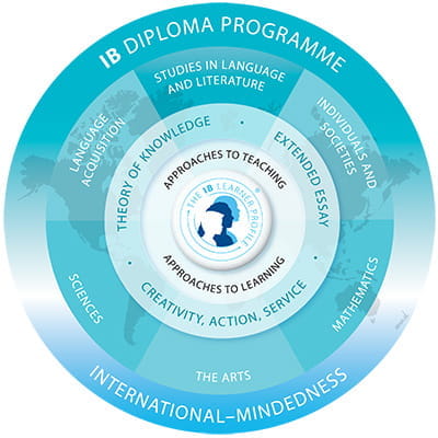 DPmodel