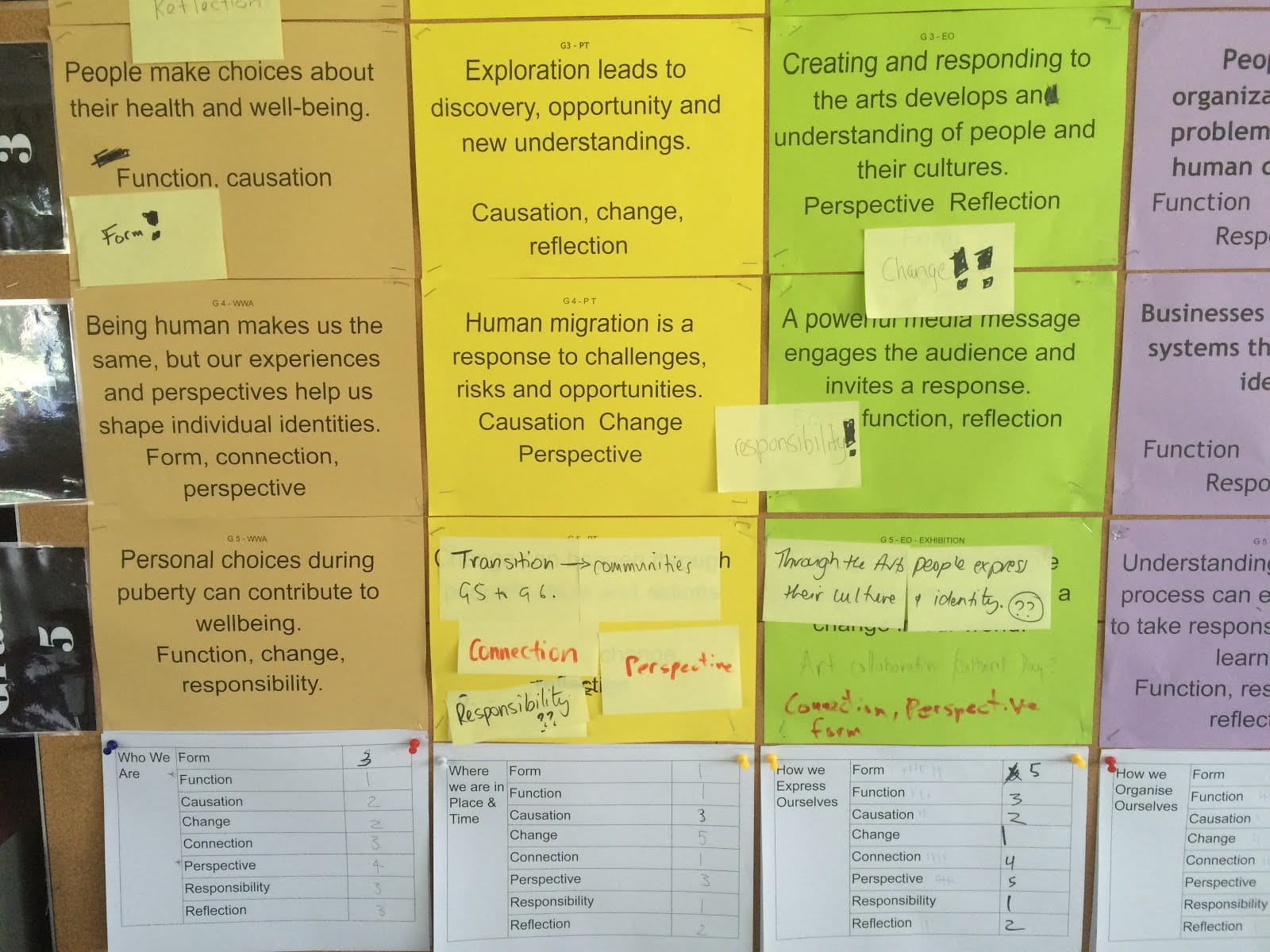 Programme of inquiry review - keeping our curriculum current - programme-of-inquiry-review--keeping-our-curriculum-current