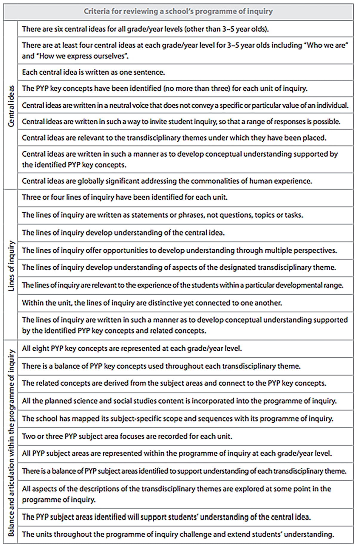 poi_criteria
