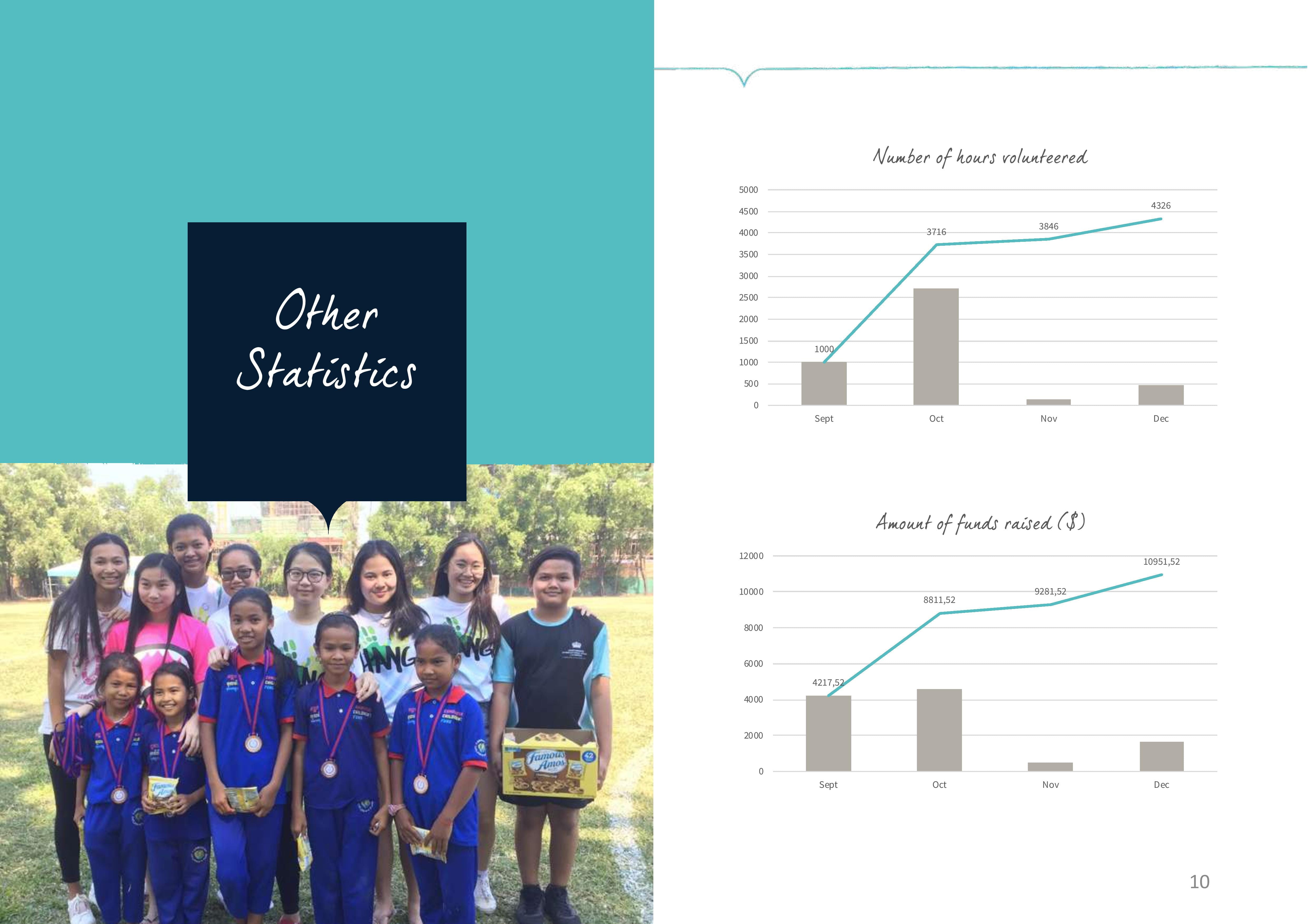 NISC report term 1 20192020page010