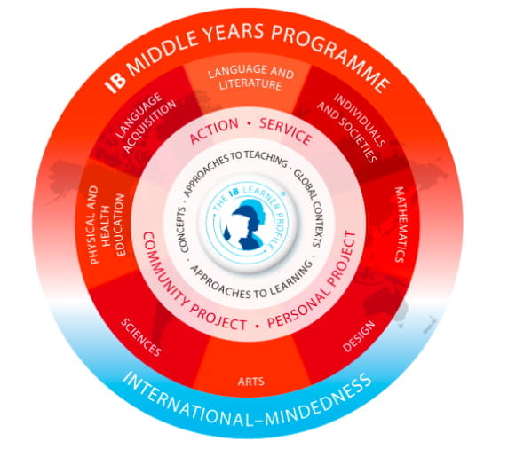 The educational importance of the Mission in Action (MIA) program at Northbridge - the-educational-importance-of-the-mission-in-action-mia-program-at-northbridge