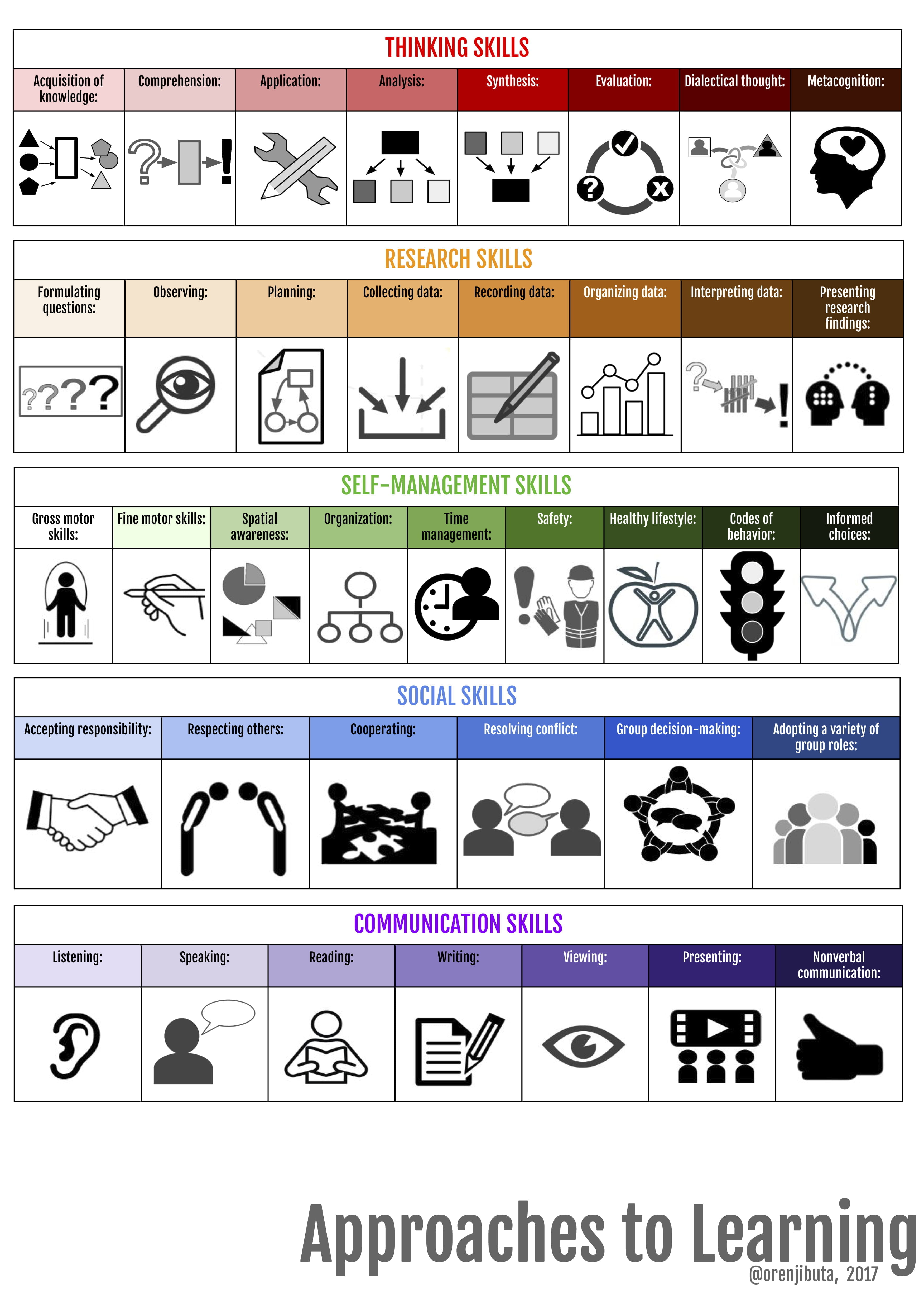 The ways we continue to focus on how Northbridge staff can ensure all students learn and grow - the-ways-we-continue-to-focus-on-how-northbridge-staff-can-ensure-all-students-learn-and-grow