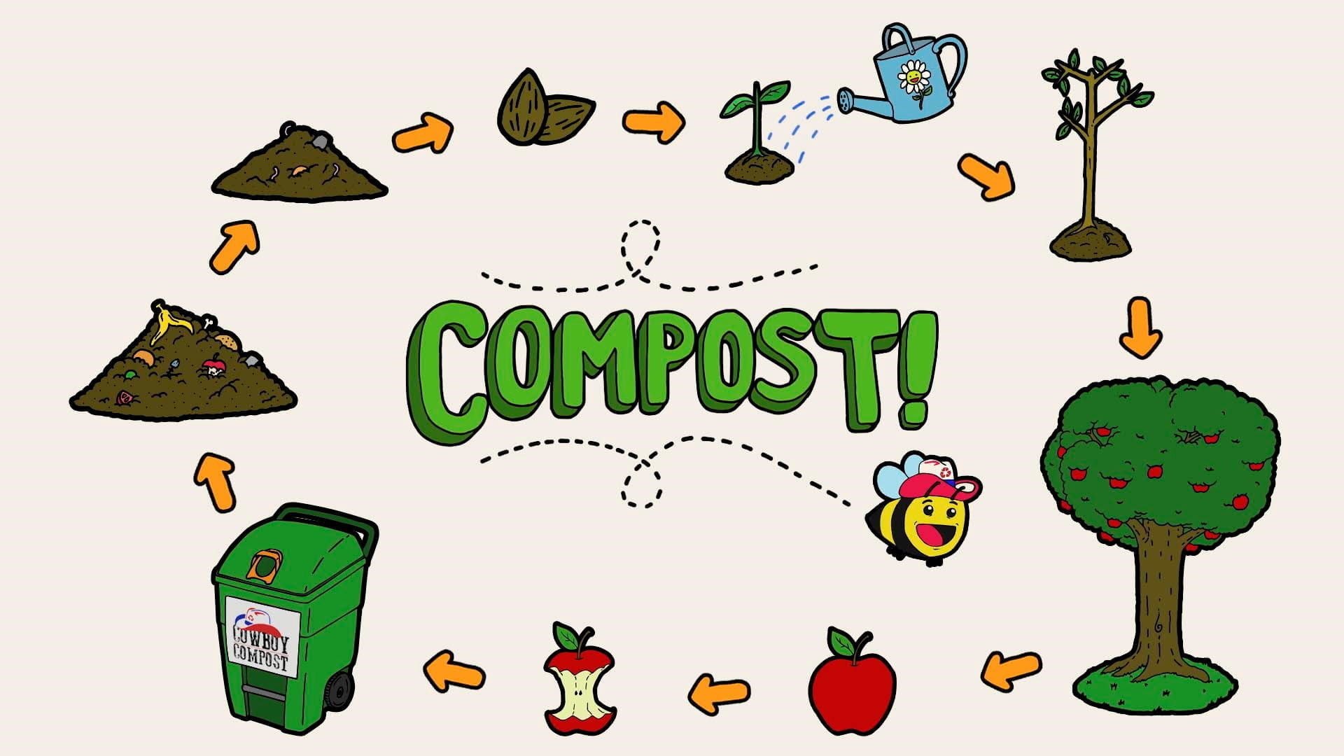 Compost
