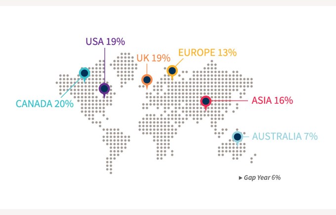 University Destinations 2019 British International School Hcmc
