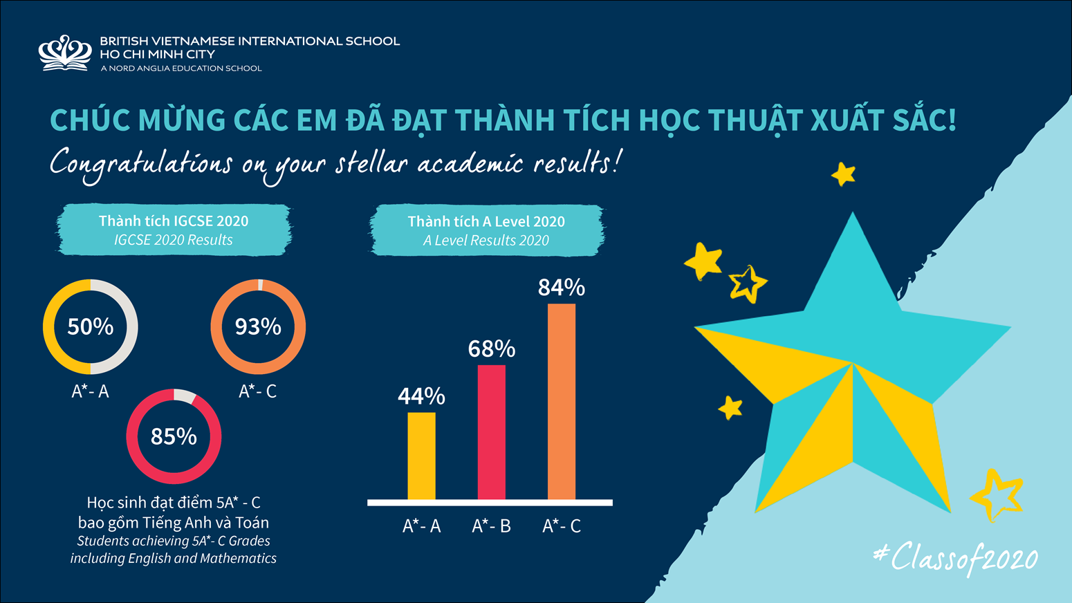 BVIS HCMC IGCSE A Level Results 2019-2020