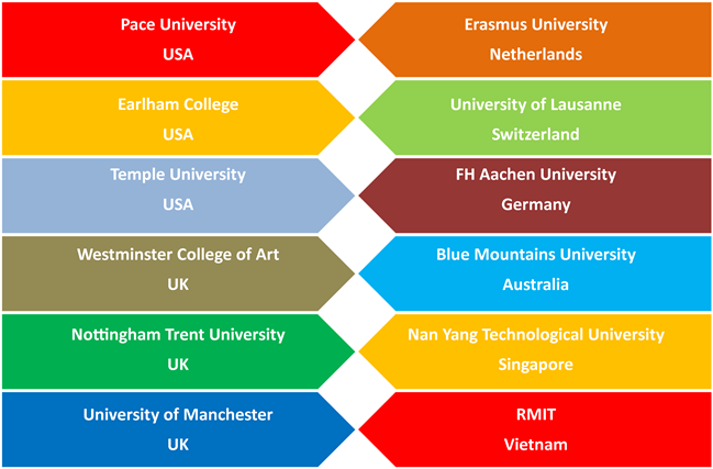 University Destinations 1