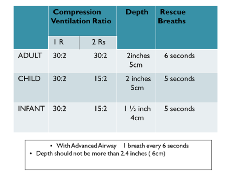 First aid 7